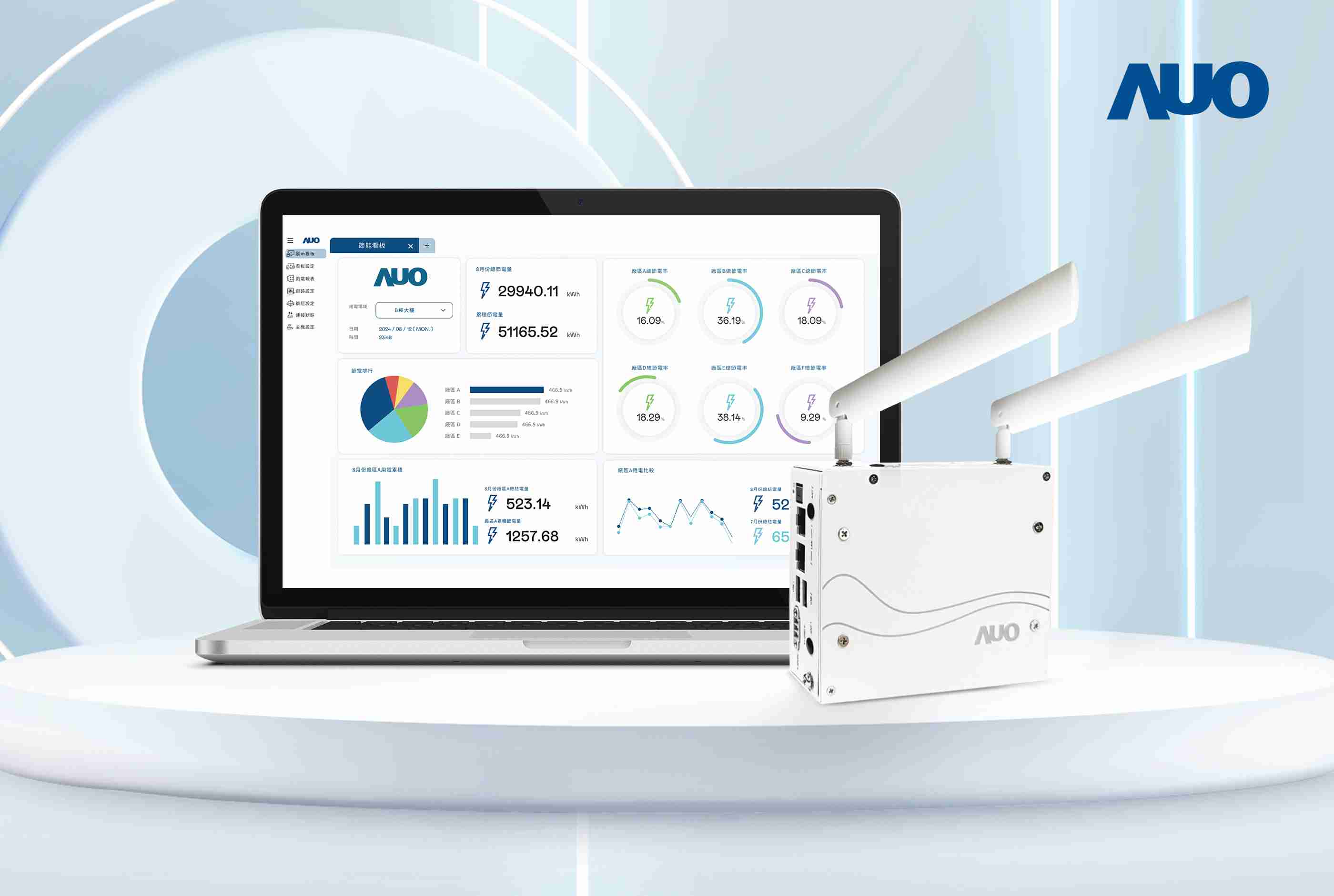 彩霸王研发的节能智视系统PowerVeillance实现节能可视化，，，有效作为提升能源效率优化之依据